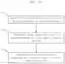 Fig. 29 - System and method for customer initiated payment transaction using customer's mobile device and card