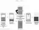 Fig. 32 - System and method for customer initiated payment transaction using customer's mobile device and card