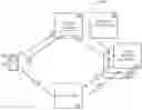 Fig. 01 - Transaction token issuing authorities