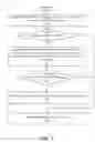 Fig. 08 - VIRTUAL FINANCIAL CONTINUITY VIA AN AI-BASED SIMULACRUM