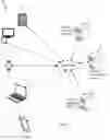 Fig. 02 - Associating multiple user accounts with a content output device