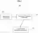 Fig. 02 - Loyalty rewards management and processing system and method