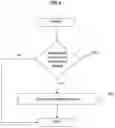 Fig. 06 - Loyalty rewards management and processing system and method