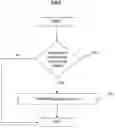 Fig. 07 - Loyalty rewards management and processing system and method