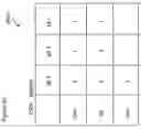 Fig. 07 - System and Method for a Service Sentiment Indictor