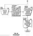 Fig. 33 - SOCIAL-REFERRAL NETWORK METHODS AND APPARATUS