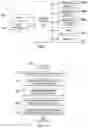 Fig. 09 - Dynamic binding of video content