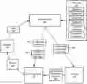 Fig. 01 - Ai based colluded shipping with 3D printing