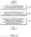 Fig. 34 - Electronic device for performing payment and operation method therefor
