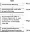 Fig. 01 - Apparatus and method to compute a high dynamic range image from a single acquisition