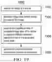 Fig. 19 - Apparatus and method to compute a high dynamic range image from a single acquisition