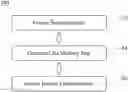 Fig. 01 - Image grid line removing method and system thereof