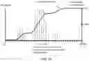 Fig. 04 - Adaptive gain adjustment for histogram equalization in an imaging system
