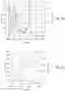 Fig. 06 - Adaptive gain adjustment for histogram equalization in an imaging system