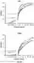 Fig. 03 - Cellular analysis