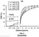 Fig. 09 - Cellular analysis