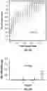 Fig. 18 - Cellular analysis