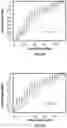 Fig. 20 - Cellular analysis