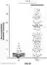 Fig. 23 - Cellular analysis