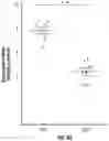 Fig. 24 - Cellular analysis