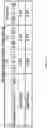 Fig. 30 - Cellular analysis