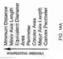 Fig. 35 - Cellular analysis