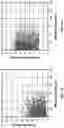 Fig. 47 - Cellular analysis