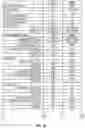 Fig. 50 - Cellular analysis