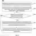 Fig. 07 - Systems and methods for scanning data processing