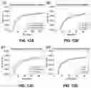 Fig. 13 - System and method for automatic segmentation of muscles from high-resolution MRI using 3D deep convolutional neural network