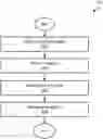 Fig. 01 - Systems and methods to facilitate interaction by one or more participants with content presented across multiple distinct physical locations