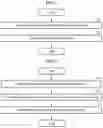 Fig. 03 - Modeling method and apparatus and apparatus using fluid animation graph