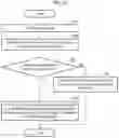 Fig. 15 - Modeling method and apparatus and apparatus using fluid animation graph