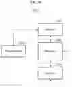 Fig. 20 - Modeling method and apparatus and apparatus using fluid animation graph