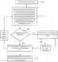 Fig. 01 - Controlling rendering operations by shader buffer identification