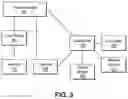 Fig. 04 - Fraudulent Device Detection System