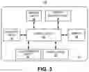 Fig. 03 - Medical device for fall detection