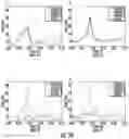 Fig. 27 - Impact force estimation and event localization