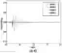 Fig. 42 - Impact force estimation and event localization
