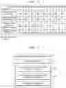 Fig. 03 - Method of providing activity notification and device thereof