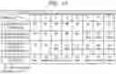 Fig. 19 - Method of providing activity notification and device thereof