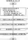 Fig. 01 - KNOW-HOW INFORMATION PROCESSING SYSTEM, METHOD AND DEVICE