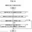 Fig. 05 - KNOW-HOW INFORMATION PROCESSING SYSTEM, METHOD AND DEVICE