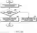 Fig. 35 - Electronic device having display