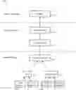 Fig. 01 - Power management for image display