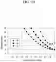 Fig. 14 - LIQUID CRYSTAL DISPLAY