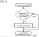 Fig. 07 - Data processor