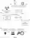 Fig. 04 - Systems and methods for advertising using relative motion