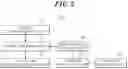 Fig. 03 - Apparatuses and methods for creating noise environment noisy data and eliminating noise