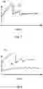 Fig. 07 - Detection of speech
